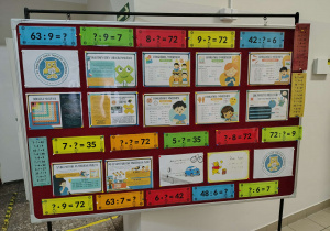 Tablica z działaniami matematycznymi z tabliczki mnożenia